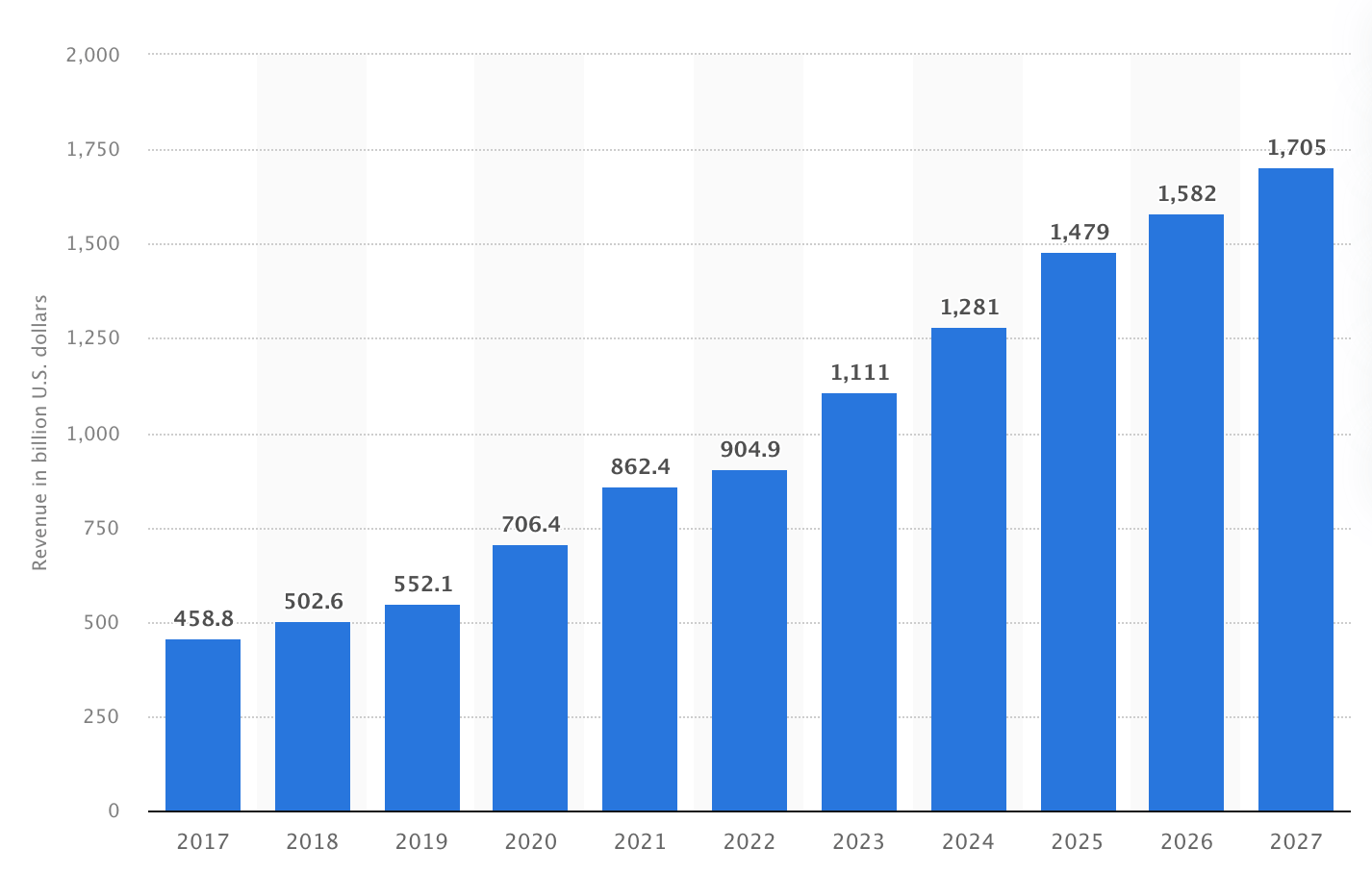 statista